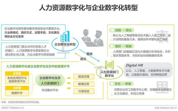 人力资源数字化
